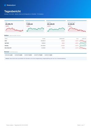 Erste Seite des aktuellen finanz-adjust-Tagesberichts als PDF-Vorschau