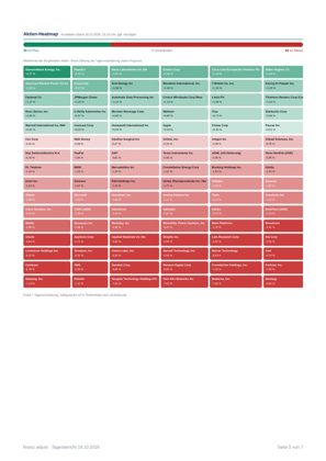 Zweite Seite des aktuellen finanz-adjust-Tagesberichts als PDF-Vorschau