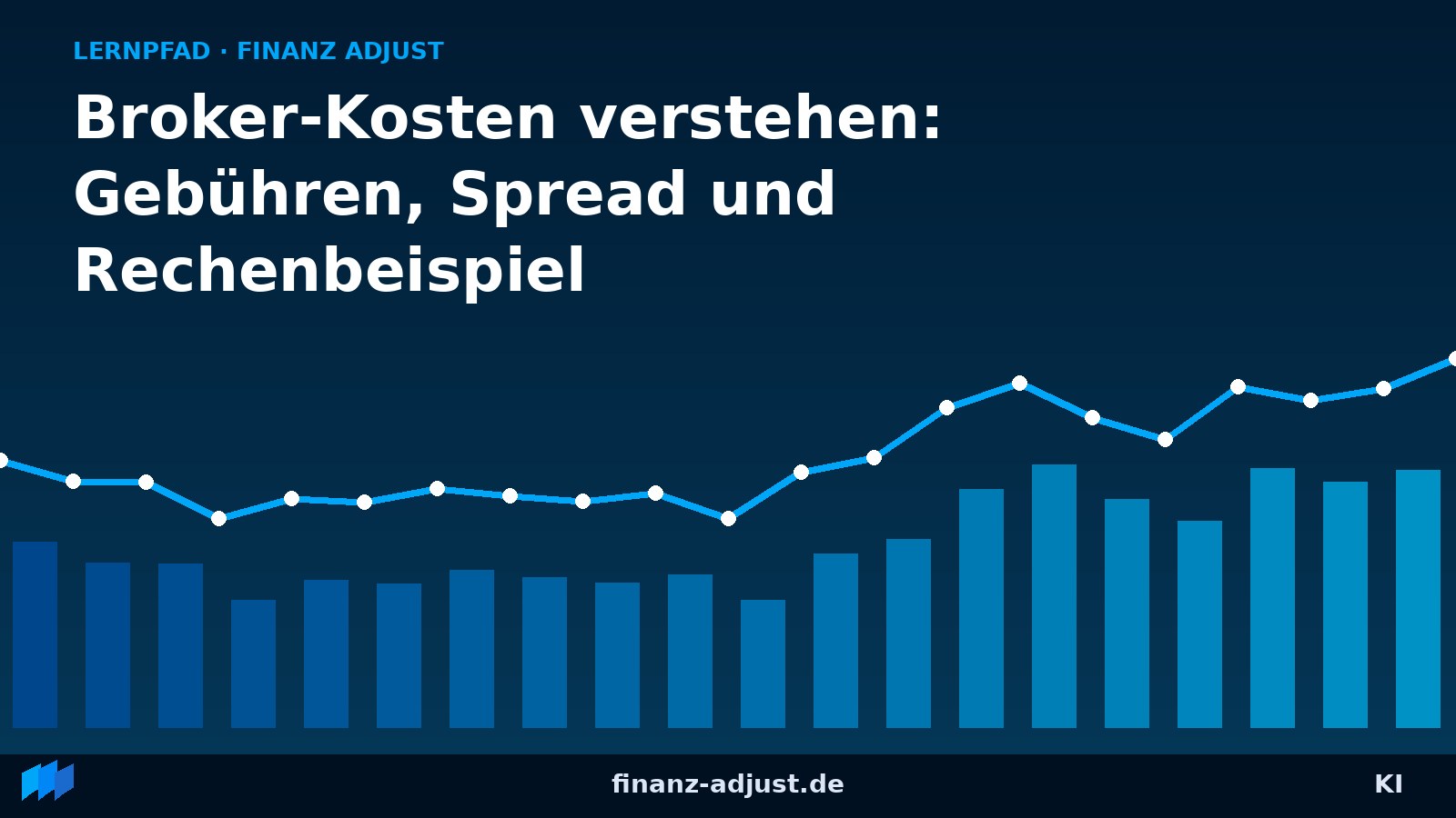 Broker-Kosten verstehen: Gebühren, Spread und Rechenbeispiel