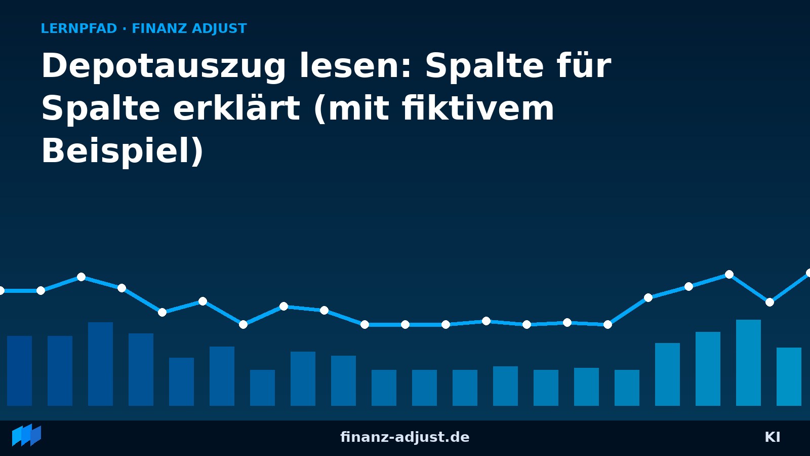 Depotauszug lesen: Spalte für Spalte erklärt (mit fiktivem Beispiel)