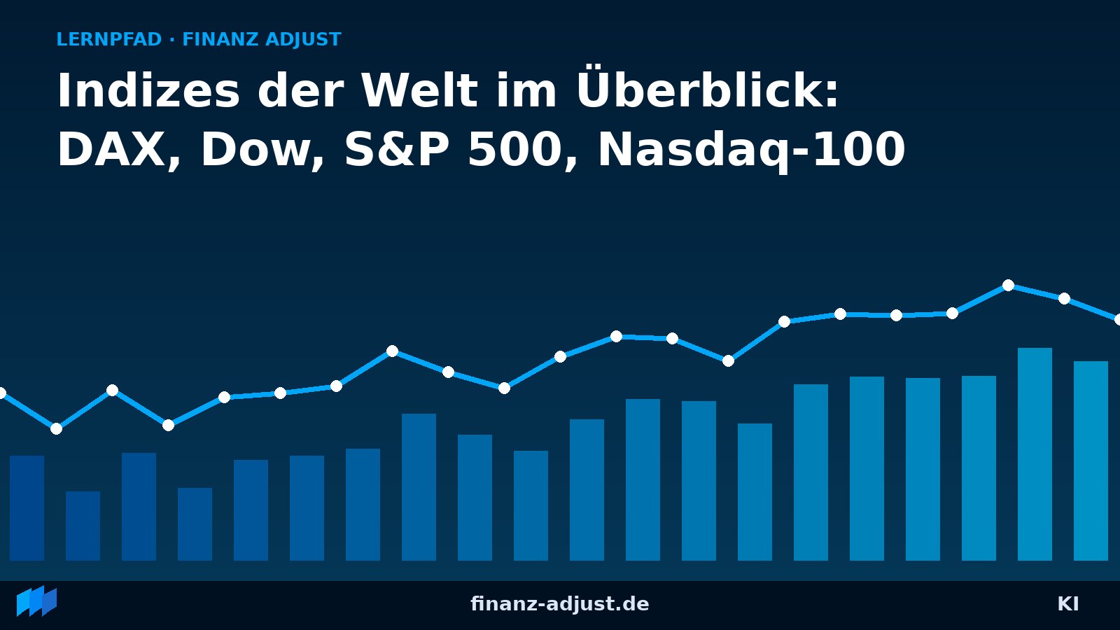 Indizes der Welt im Überblick: DAX, Dow, S&P 500, Nasdaq-100