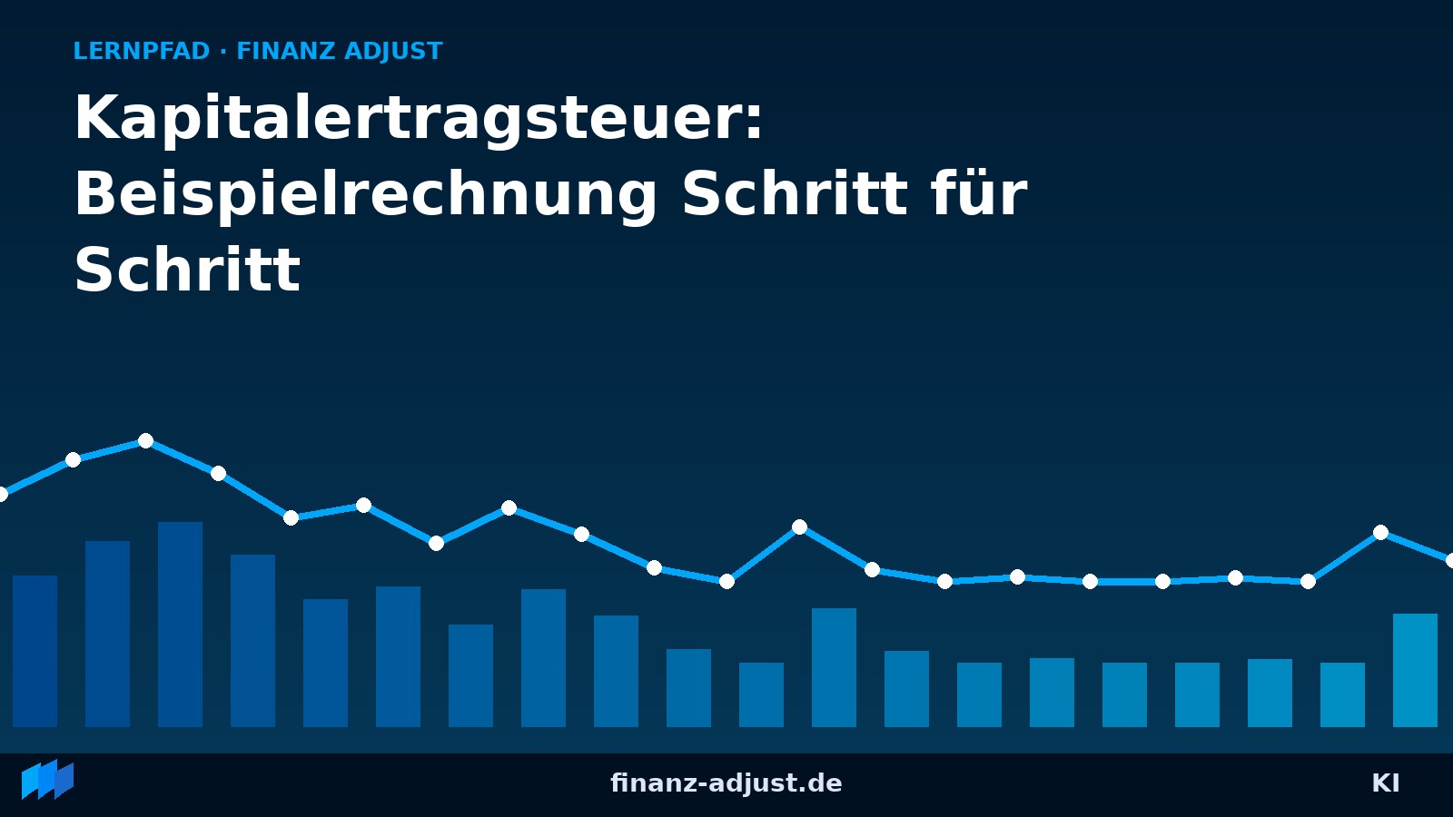 Kapitalertragsteuer: Beispielrechnung Schritt für Schritt