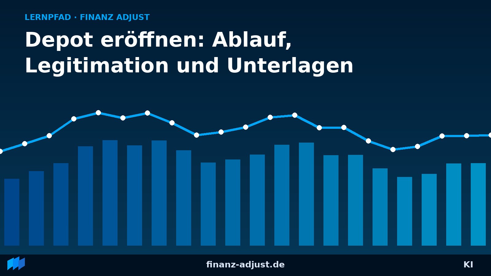 Depot eröffnen: Ablauf, Legitimation und Unterlagen