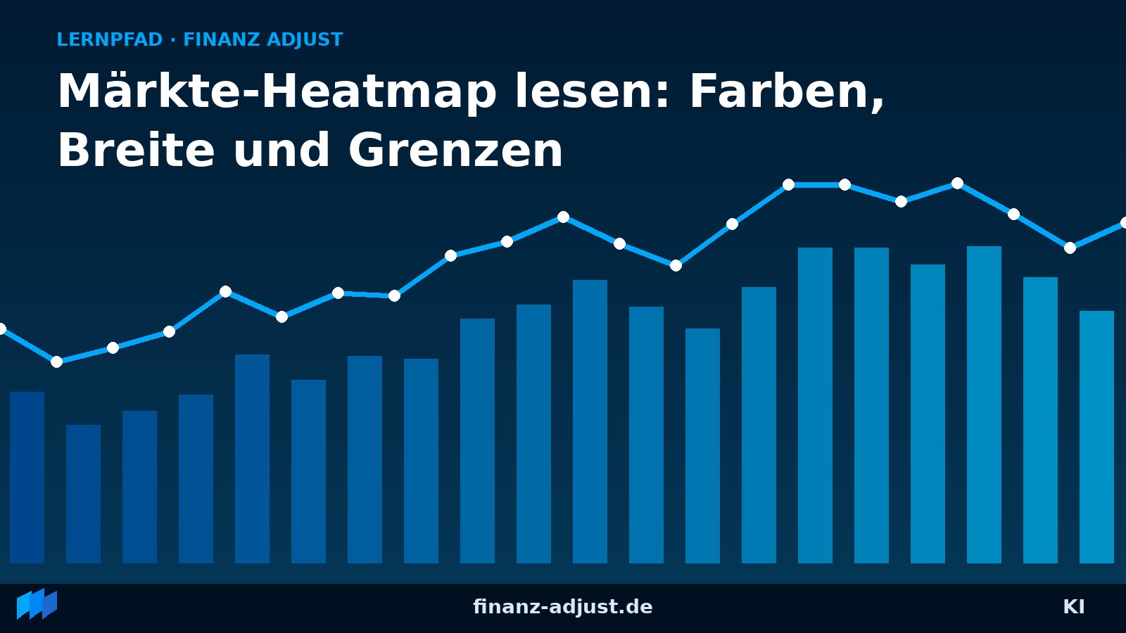 Märkte-Heatmap lesen: Farben, Breite und Grenzen