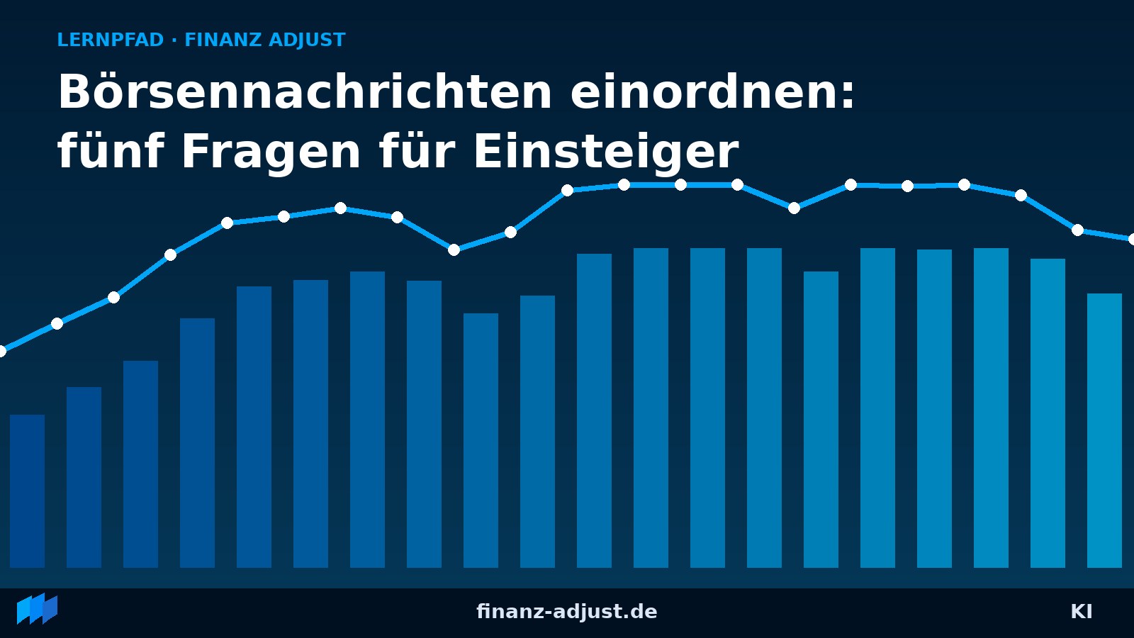 Börsennachrichten einordnen: fünf Fragen für Einsteiger