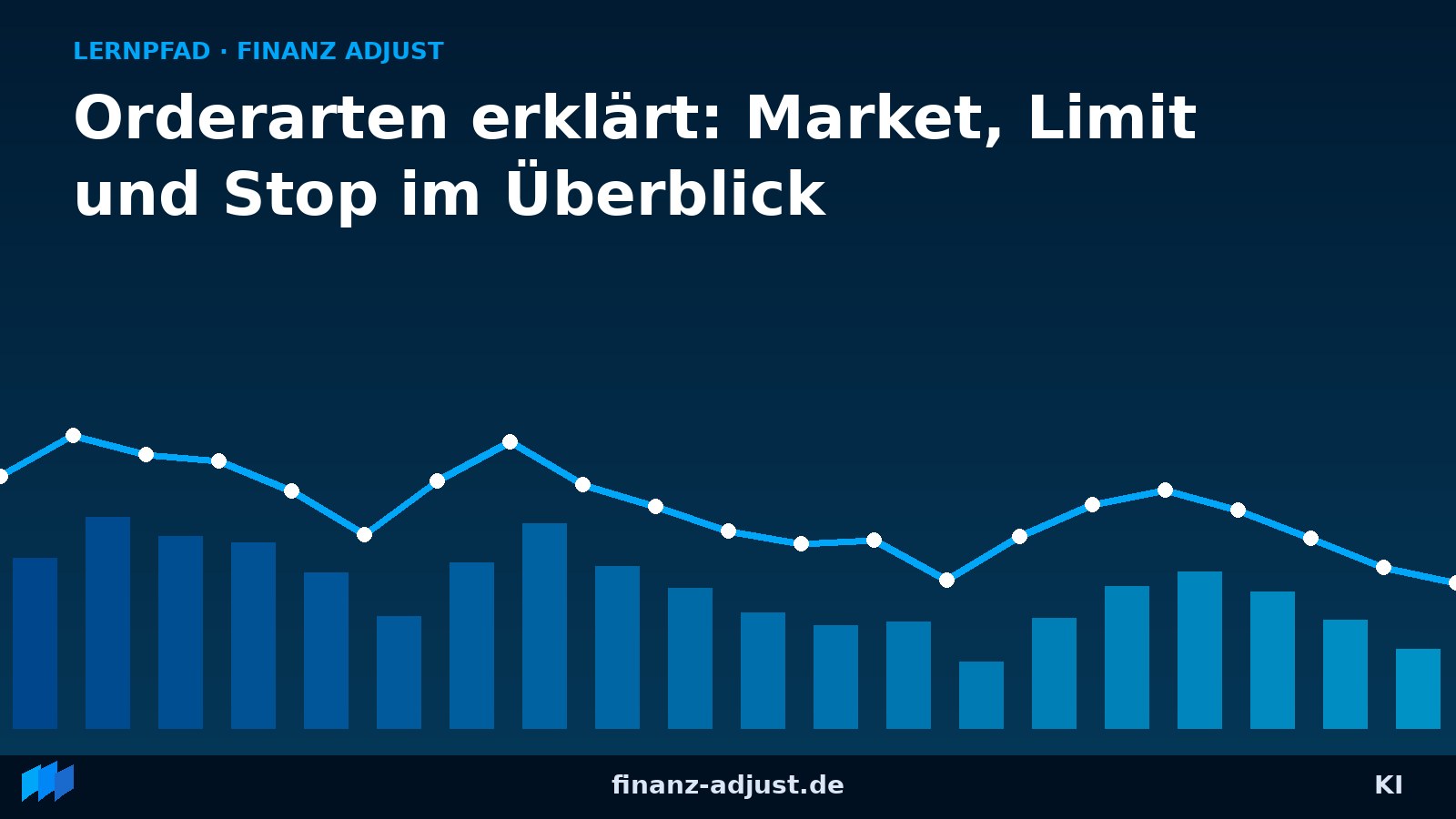 Orderarten erklärt: Market, Limit und Stop im Überblick