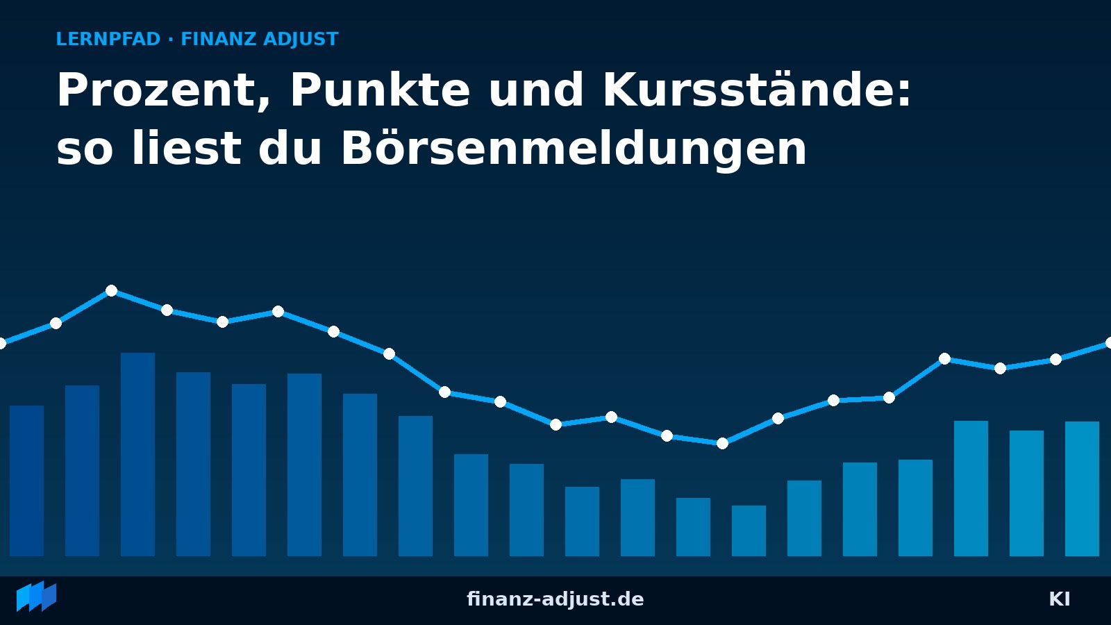 Prozent, Punkte und Kursstände: so liest du Börsenmeldungen