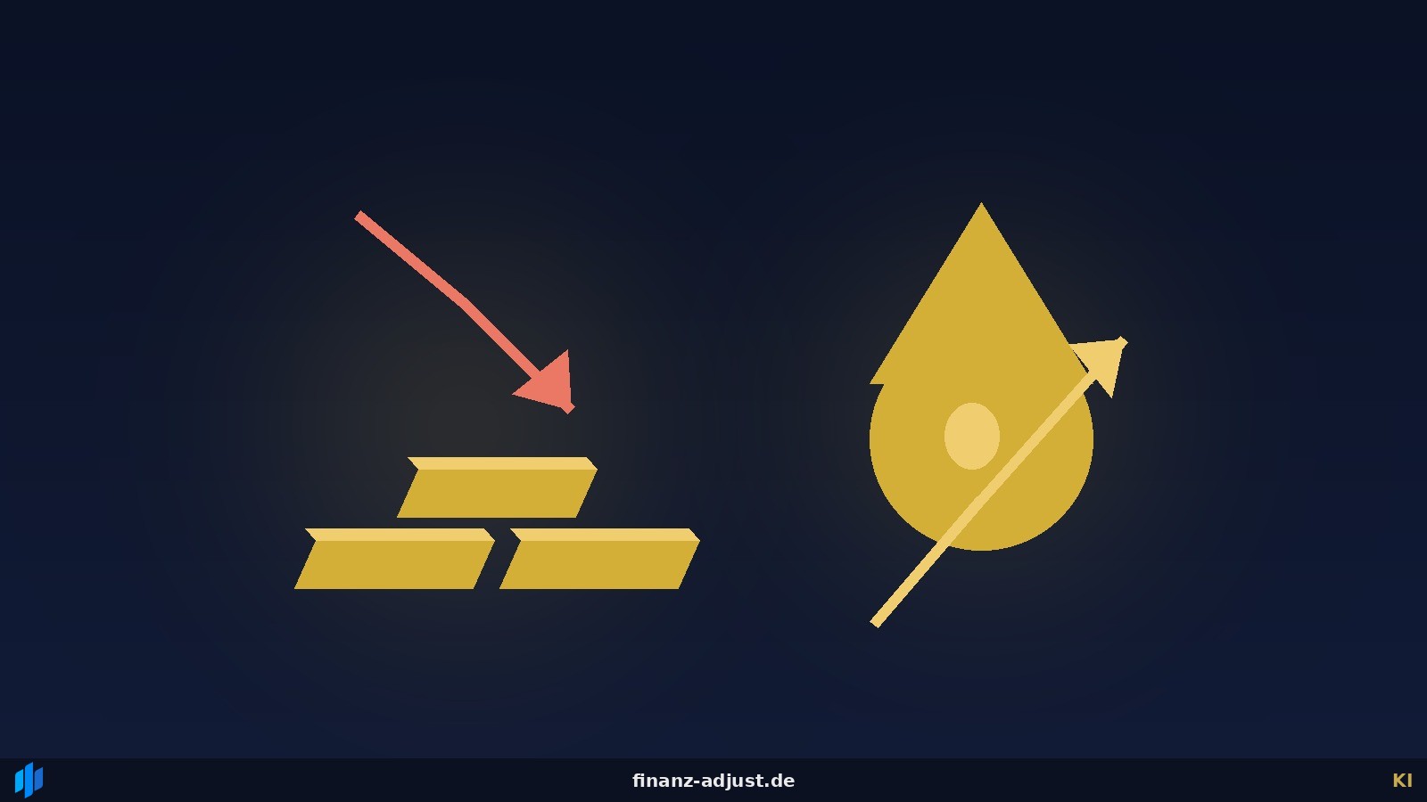 Rohstoff-Check: Gold fällt deutlich zum Wochenende, Öl springt hoch