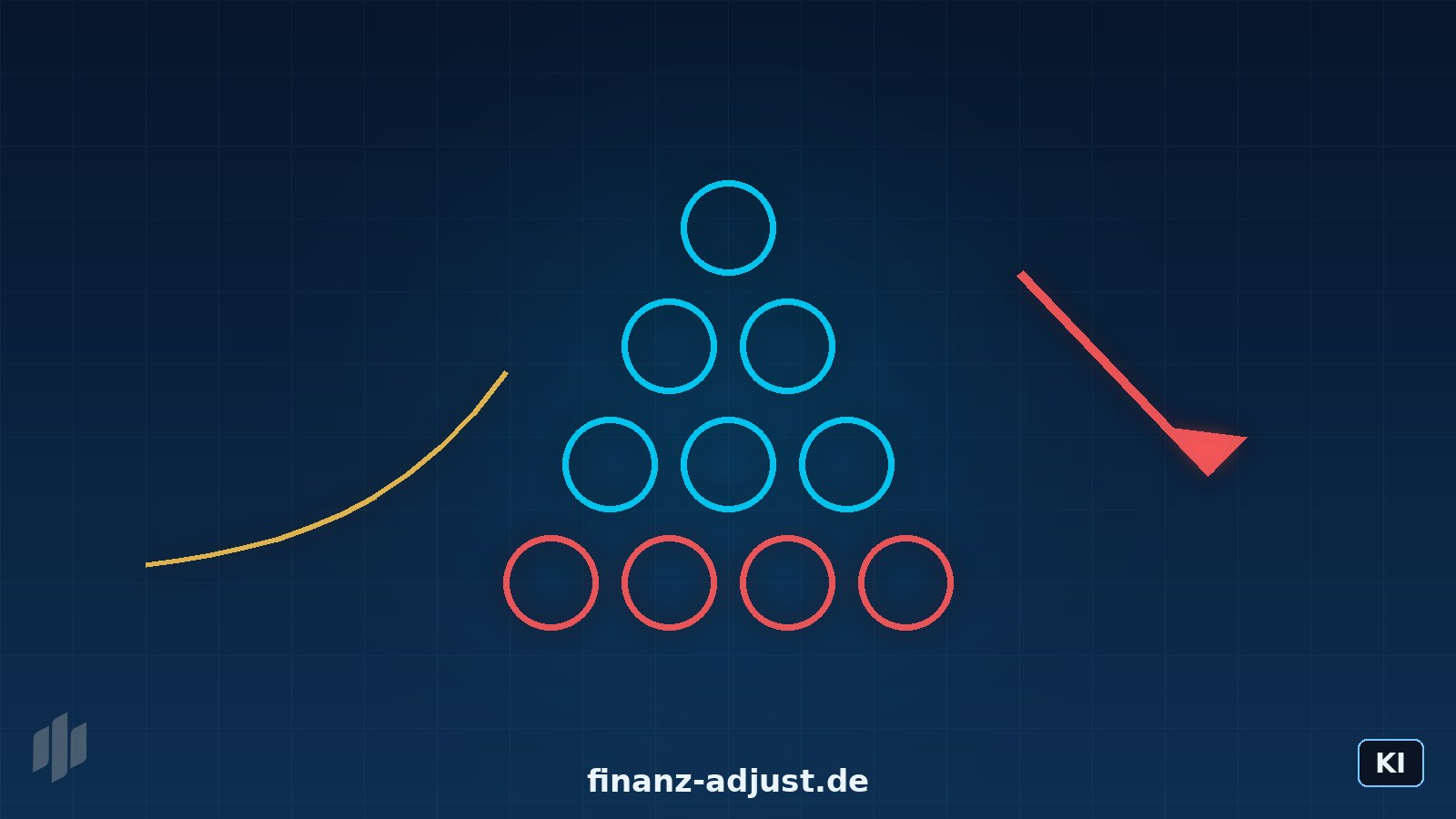 Schneeballsysteme und Ponzi-Schemata: Die Mathematik des Betrugs