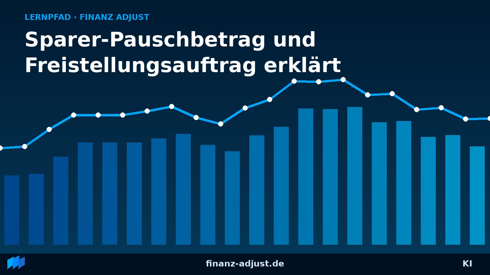 Sparer-Pauschbetrag und Freistellungsauftrag erklärt