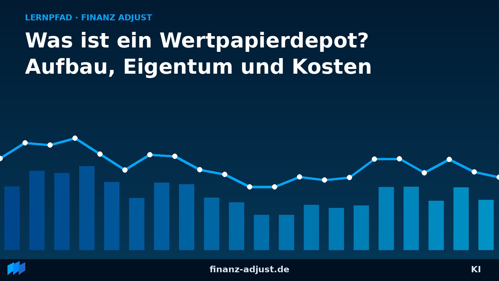 Was ist ein Wertpapierdepot? Aufbau, Eigentum und Kosten