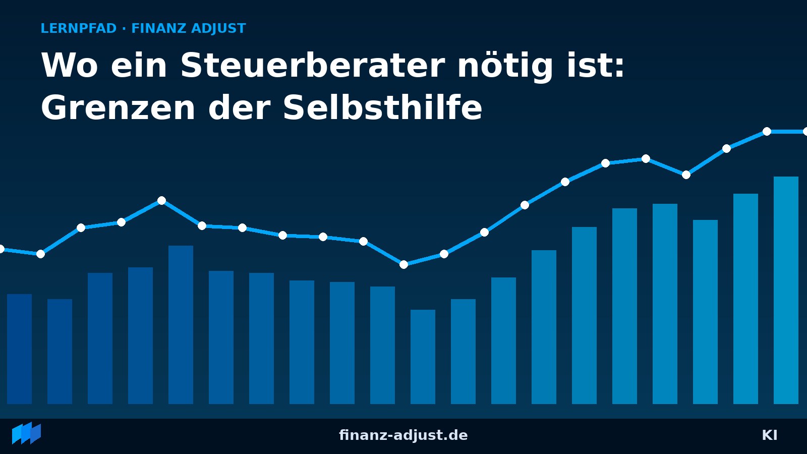 Wo ein Steuerberater nötig ist: Grenzen der Selbsthilfe